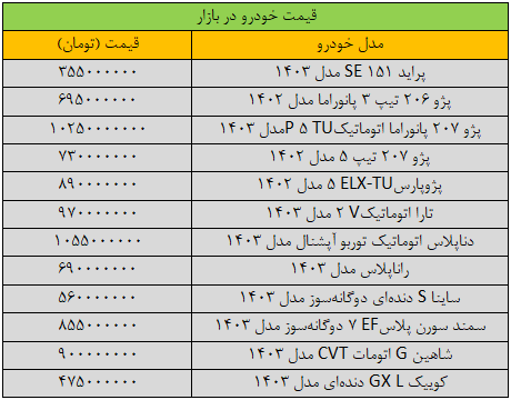 جهش گسترده قیمتها در بازار خودرو/ آخرین قیمت پراید، پژو، شاهین، دنا و ساینا + جدول