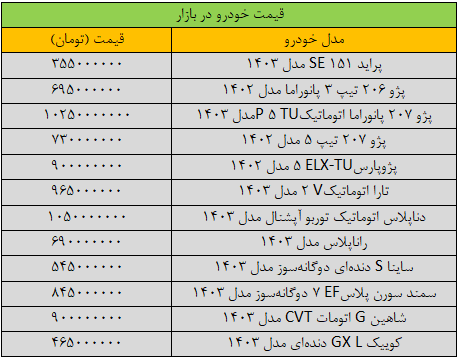 ریزش گسترده قیمتها در بازار خودرو/ آخرین قیمت سمند، شاهین، پراید، پژو و تارا + جدول