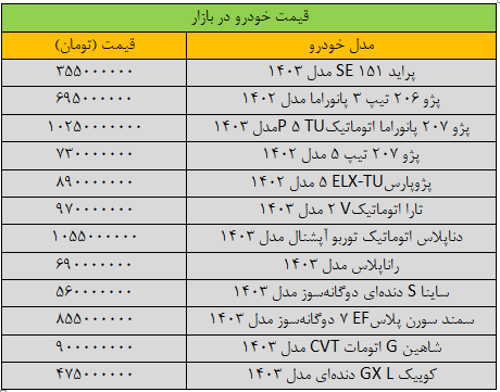 زلزله قیمتها در بازار خودرو/ قیمت این خودرو ۱۳۰ میلیون تومان ریخت + جدول