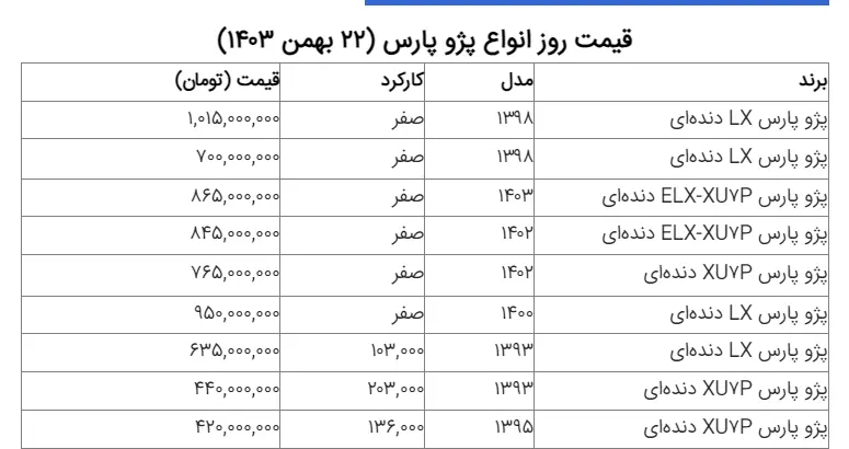 قیمت پژوپارس میلیاردی شد/ جدول قیمت