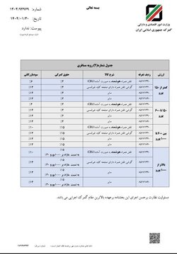 حقوق ورودی گوشی تلفن همراه ابلاغ شد