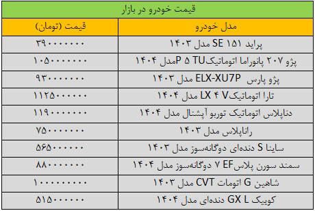 فشار ریزش قیمتها در بازار خودرو سنگین شد/ آخرین قیمت سمند، پراید، پژو، شاهین و دنا + جدول