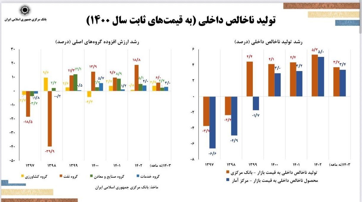 دور جدید کاهش نرخ تورم در دستور کار/ فرزین: حذف صفر از پول ملی امسال اجرایی میشود
