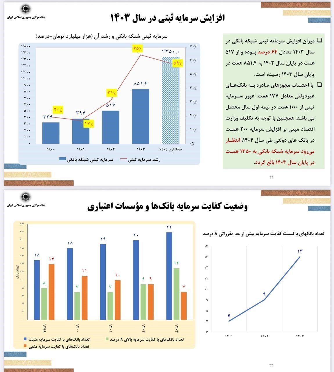 دور جدید کاهش نرخ تورم در دستور کار/ فرزین: حذف صفر از پول ملی امسال اجرایی میشود