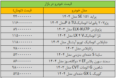 بازار خودرو از نفس افتاد/ قیمت جدید پراید، پژو، سمند، کوییک و شاهین + جدول