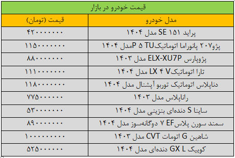 ریزش گسترده قیمتها در بازار خودرو/ آخرین قیمت پراید، سمند، پژو، شاهین و کوییک + جدول