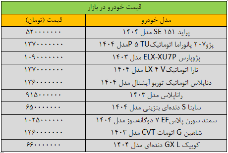قیمت پراید ریخت/ آخرین قیمت پژو، کوییک، تارا، شاهین و ساینا + جدول