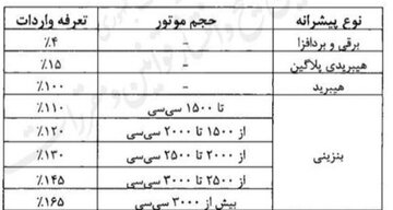 آییننامه واردات خودرو دوباره اصلاح شد+ عکس