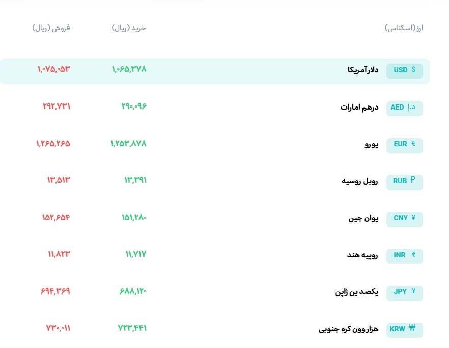 افزایش عجیب و غریب قیمت رسمی دلار / نرخهای جدید اعلامی را ببینید