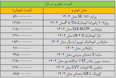 فنر قیمت خودرو در رفت/ آخرین قیمت سمند، پژو، کوییک، دنا و شاهین + جدول