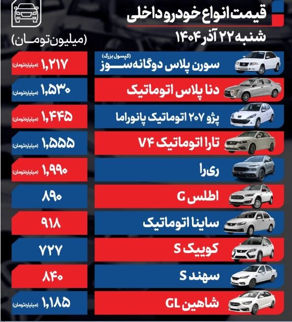 قیمت خودرو امروز ۲۲ آذر ۱۴۰۴ / این خودرو ۱۷۵ میلیون تومان گران شد+ جدول