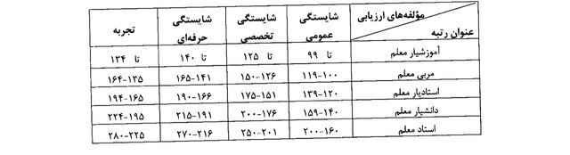 ابلاغیه مهم عارف برای این گروه از کارمندان/ آییننامه رتبهبندی ابلاغ شد