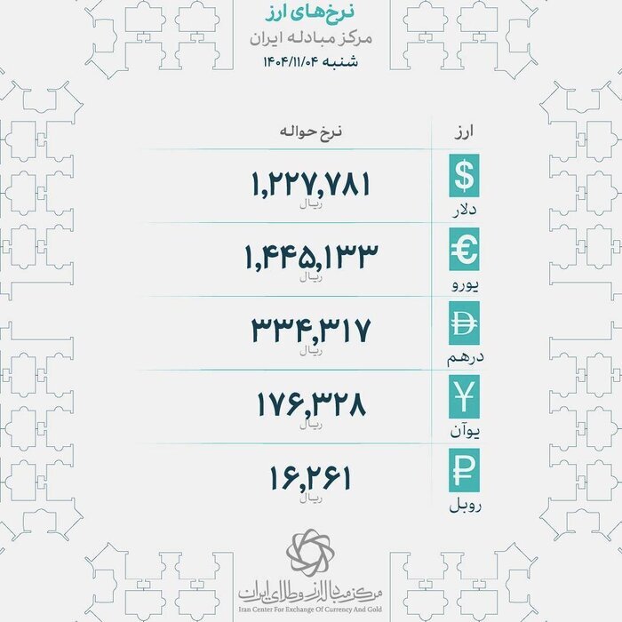 دلار و درهم ثابت ماند، یورو افزایشی شد