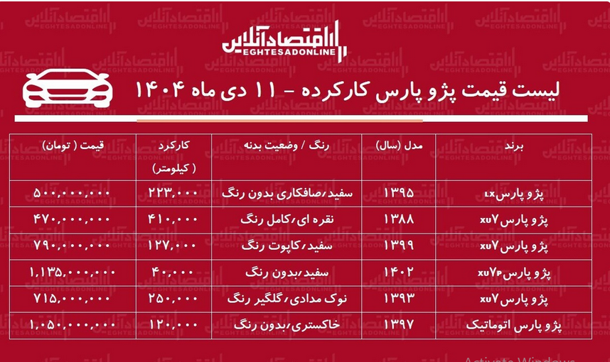 قیمت پژوپارس میلیاردی شد/ لیست قیمت پژوپارس در بازار + جدول دی ۱۴۰۴