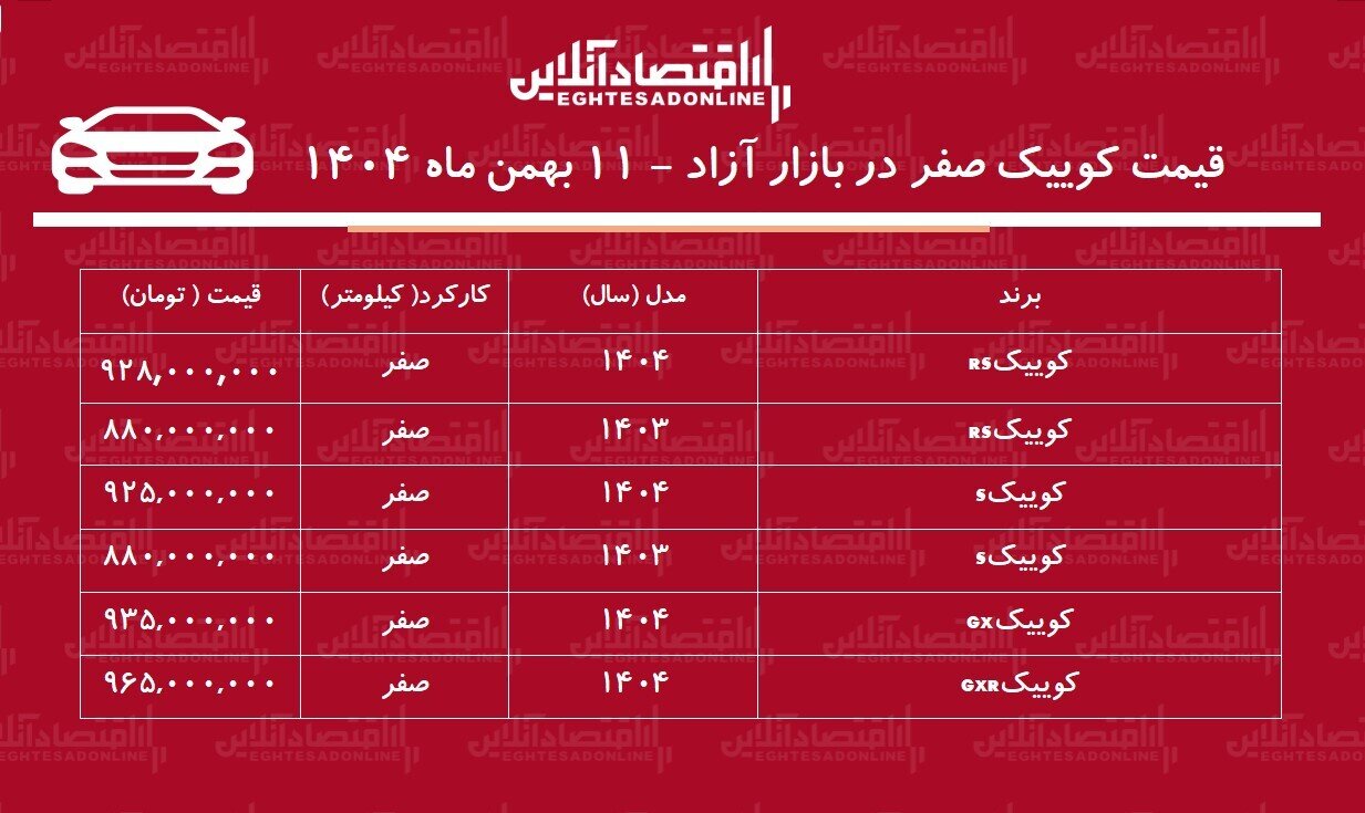 تغییر عجیب قیمت خودرو در بازار/ قیمت کوییک به یک میلیارد تومان نزدیک شد! + جدول
