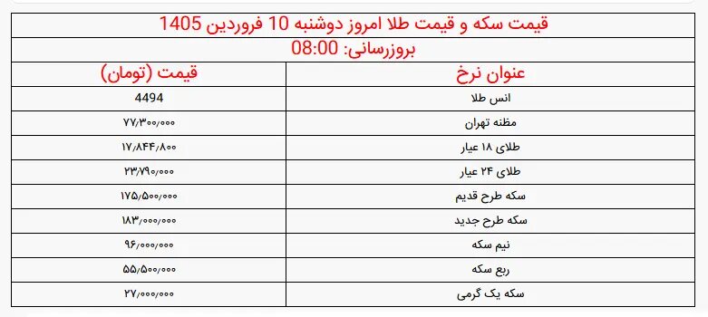 قیمت سکه و قیمت طلا در ابتدای روز دوشنبه ۱۰ فروردین ۱۴۰۵/ طلا روی کف حساس قیمتی ایستاد + جدول