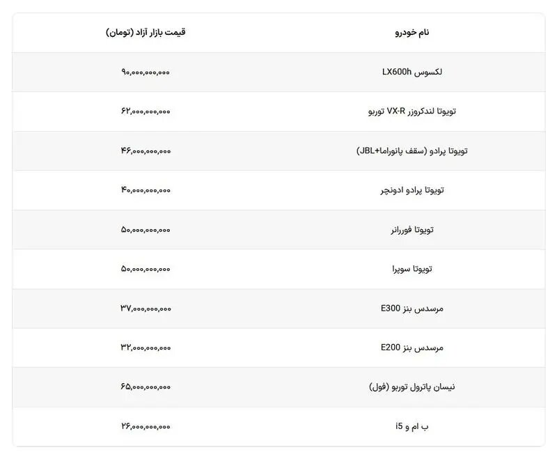 شوک میلیاردی در بازار خودروهای لوکس/ از لکسوس ۹۰ میلیاردی تا بنز ۳۷ میلیاردی!