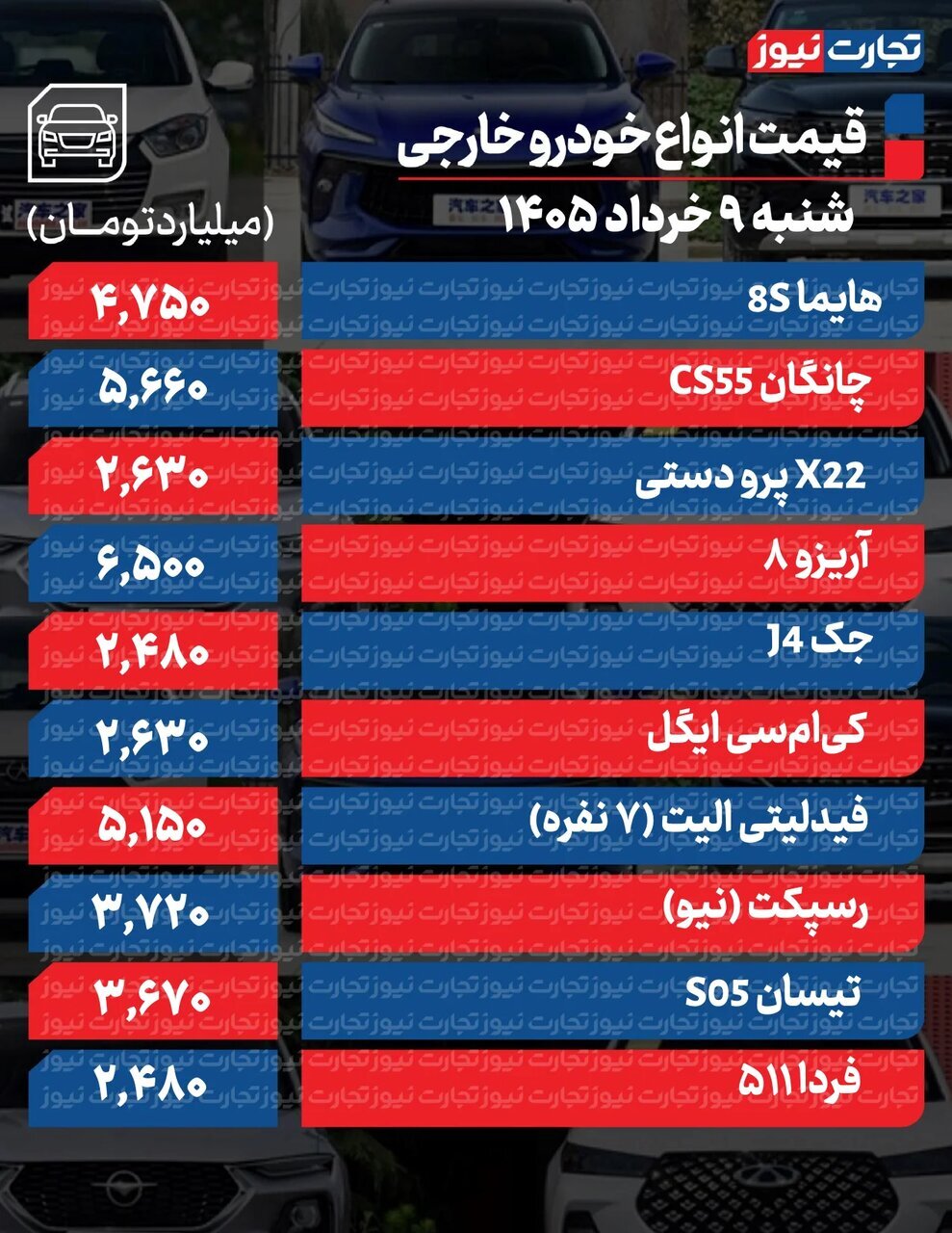 قیمت این خودرو ۳۰۰ میلیون تومان ریخت/ بازار در فاز نزولی باقی میماند؟ + جدول