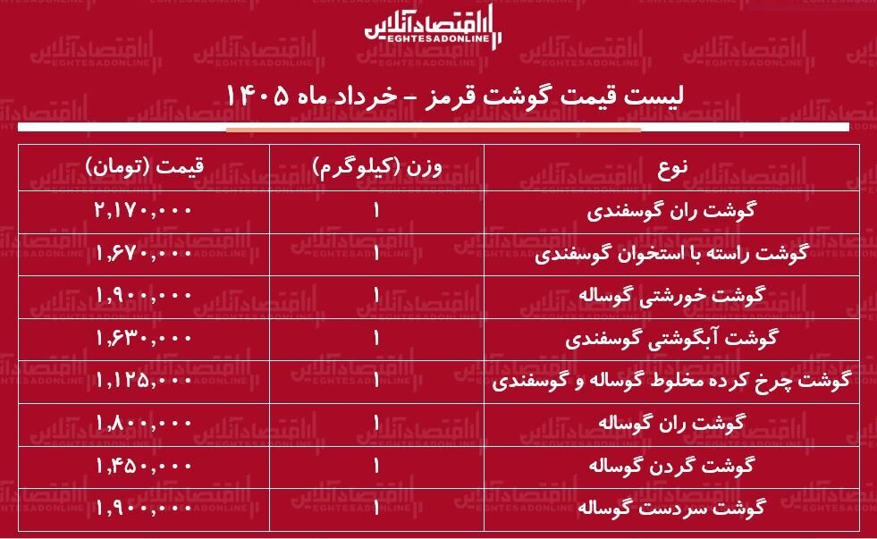 قیمت جدید گوشت قرمز امروز اول خرداد ۱۴۰۵/ گوشت آبگوشتی و خورشتی کیلویی چند شد؟ + جدول