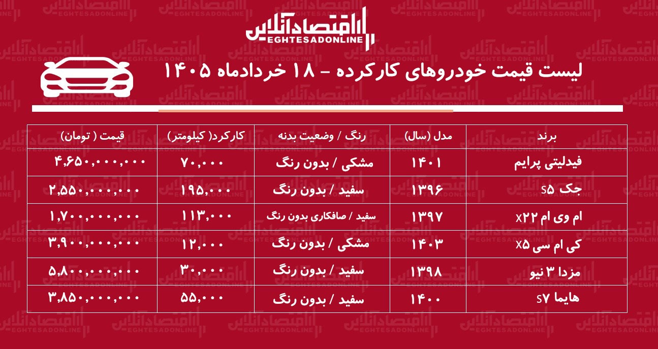 لیست قیمت خودروهای کارکرده / هایما، فیدلیتی، امویام، جک، کیامسی و مزدا در بازار چند؟ + جدول